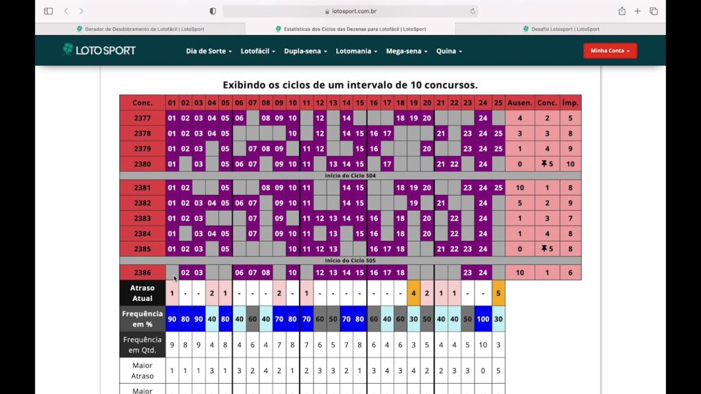 Lotofacil 2387 dicas e analises - Direto de Paris