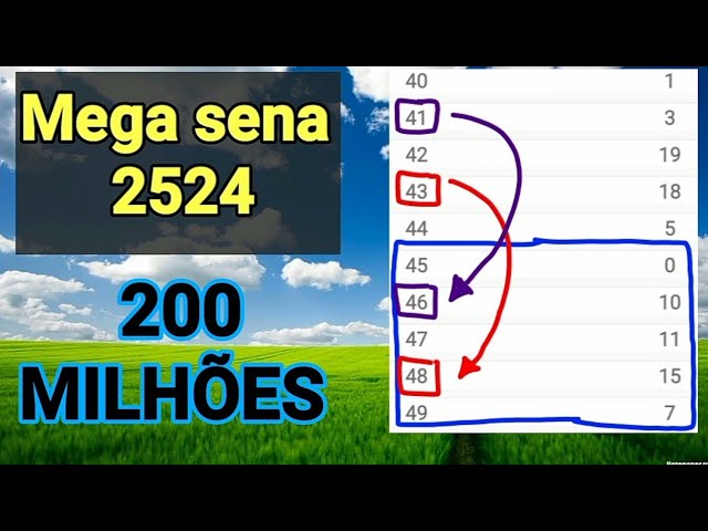 Mega sena 2524 : 200 milhões, estudos e observações intuitivas, região forte na casa do 40