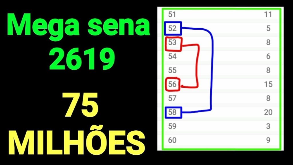 Mega sena 2619 - 75 Milhões, estudos e observações intuitivas, casas do 30 e do 50 estão mais fortes