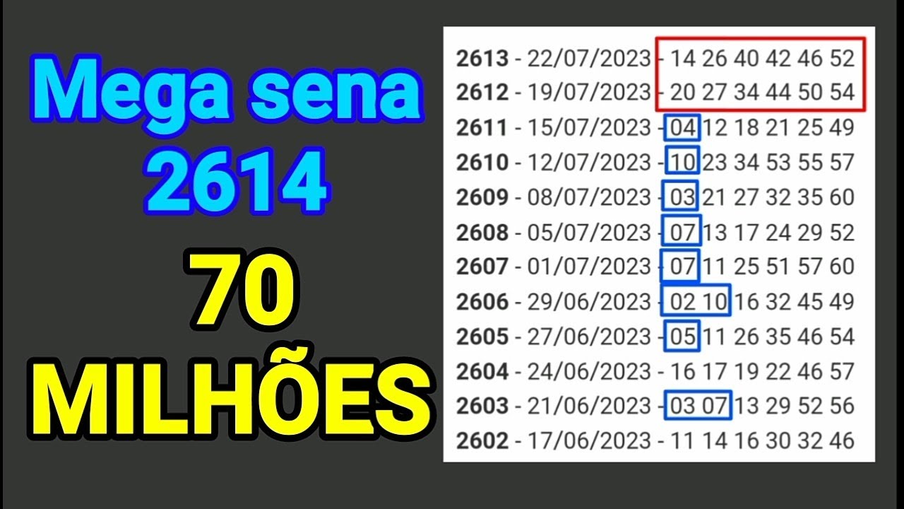 Mega sena 2614 – linha 1 está mais forte