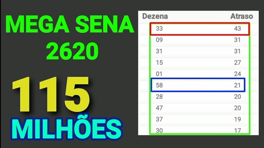 Mega sena 2620 - 115 Milhões, estudos e observações (zebra na casa do 50) fique atento com os bolões